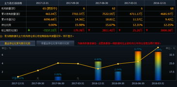 榮之聯(lián)（002642） 被嚴(yán)重低估的黑馬，后期走勢精準(zhǔn)剖析