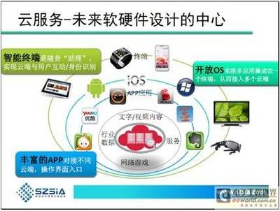 消費電子下一片藍海 網絡設備開發的機遇與挑戰